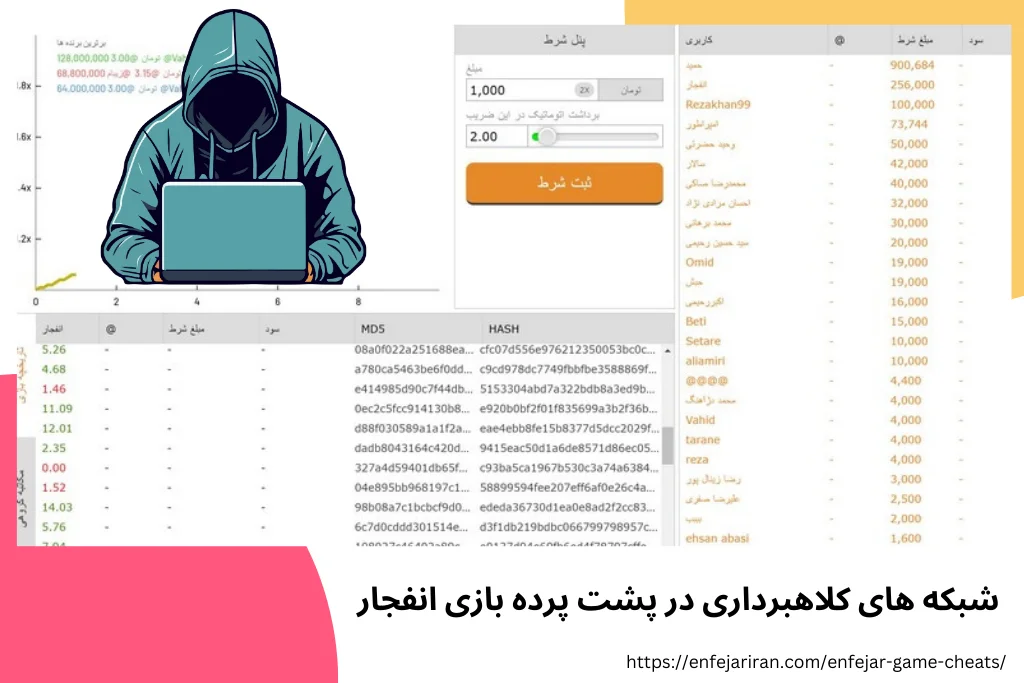 کشف شبکه‌ های کلاهبرداری در پشت پرده بازی انفجار