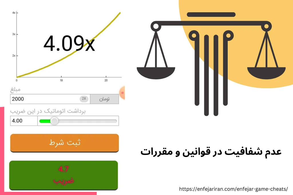 عدم شفافیت در قوانین و مقررات