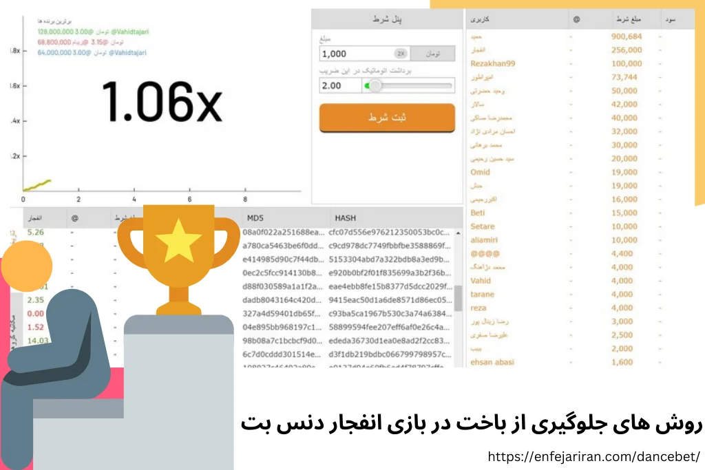 روش‌های جلوگیری از باخت در بازی انفجار دنس بت