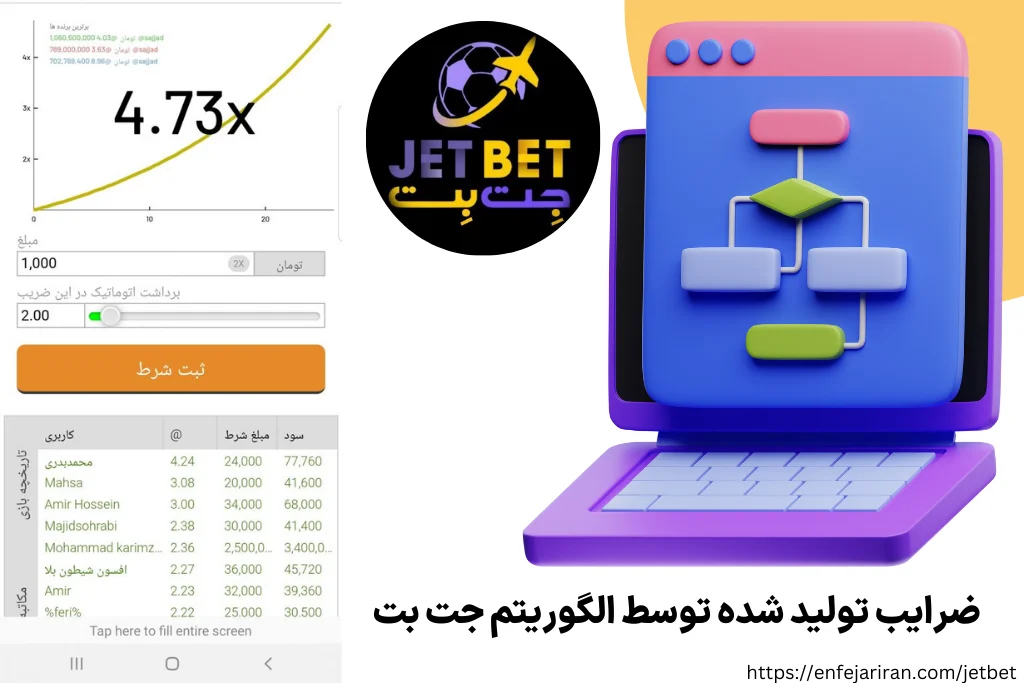 ضرایب تولید شده توسط الگوریتم جت بت