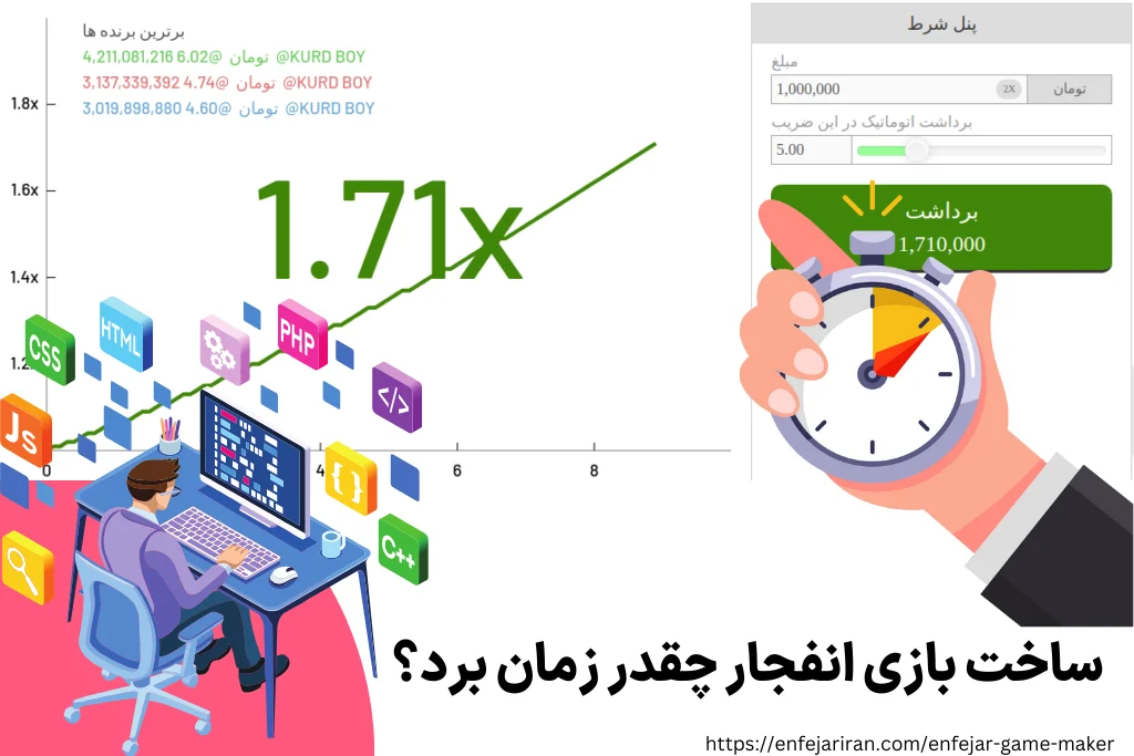 ساخت بازی انفجار چقدر زمان برد؟