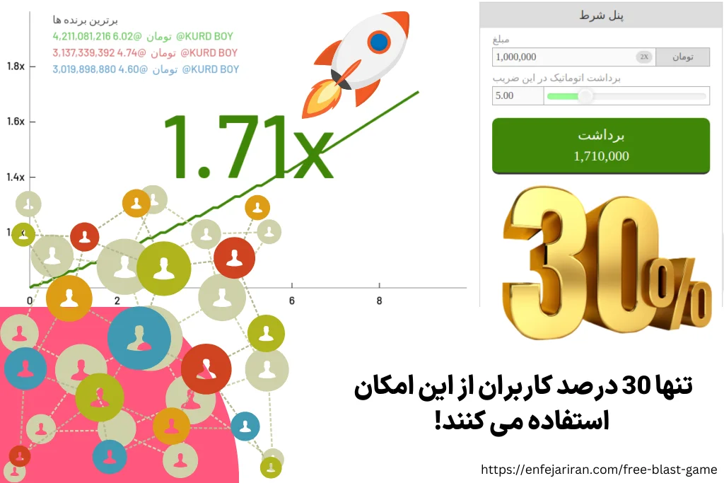 تنها 30 درصد کاربران از این امکان استفاده می کنند
