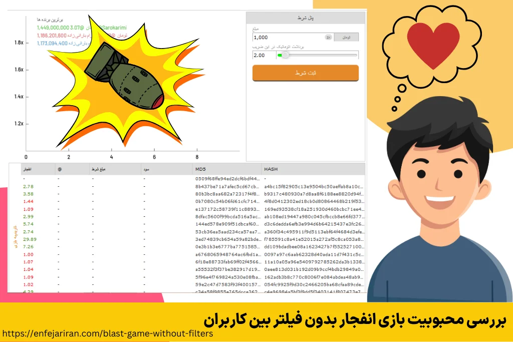 بررسی محبوبیت بازی انفجار بدون فیلتر بین کاربران